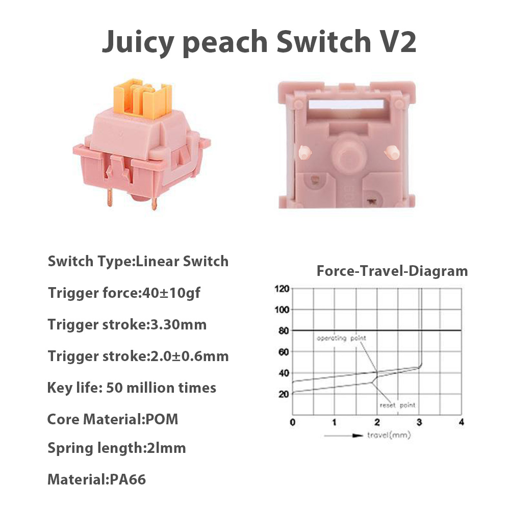 Mechanical Keyboard V2 Switch  - مراجعة Keyboard Lube Kit وسعره