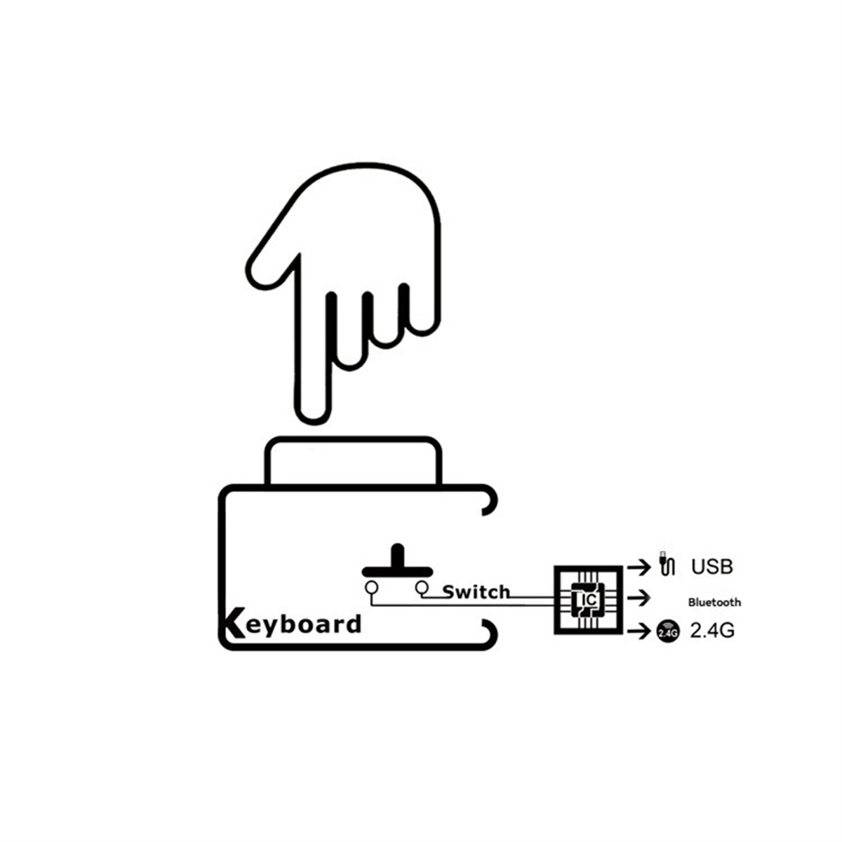 Mini Bluetooth Wireless Keyboa - مراجعة Gaming Keyboard Mini وسعره