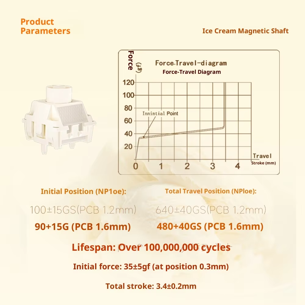 Kailh Ice Cream Magnetic Switc - مراجعة Gaming Keyboard Type C وسعره