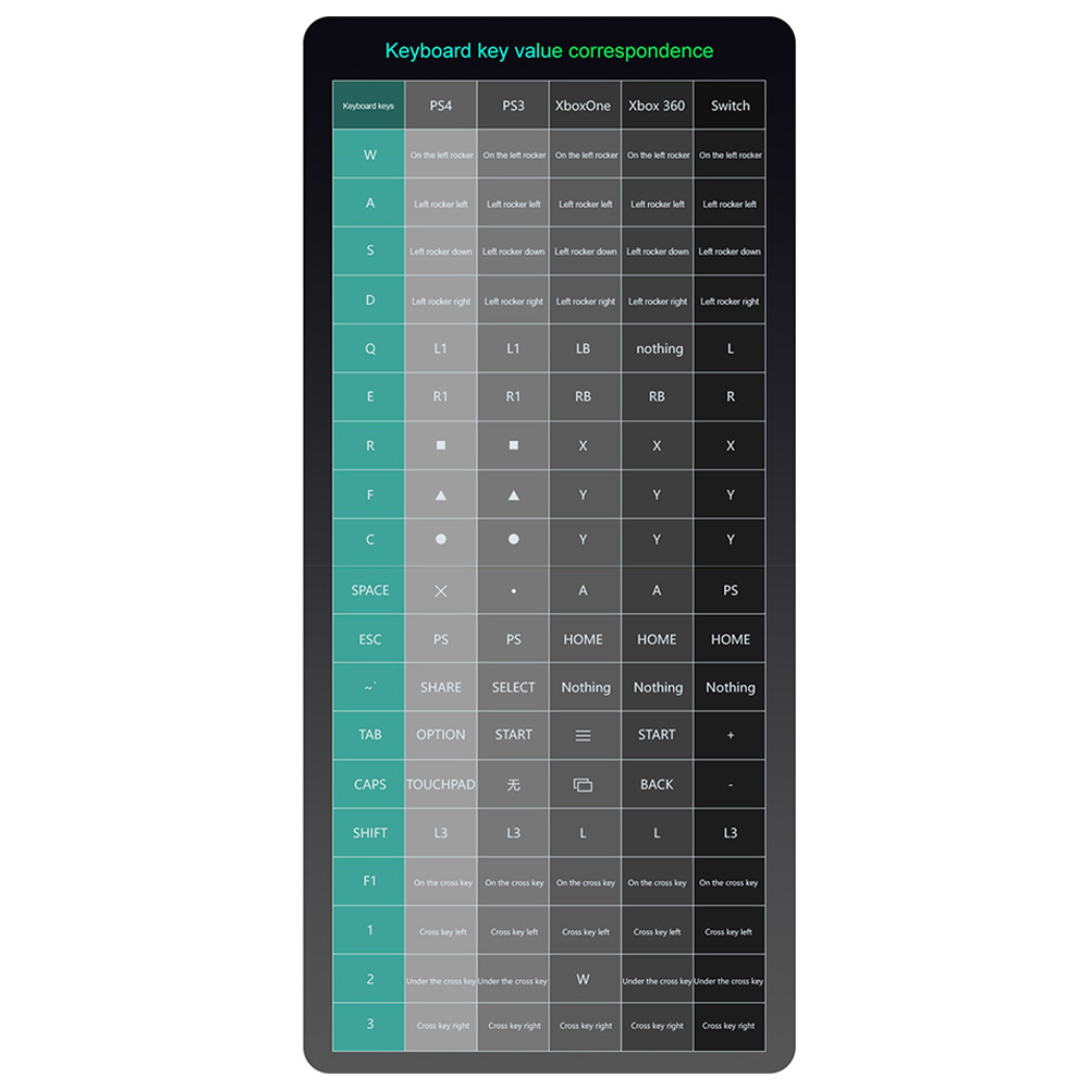 G6L Enduring Practical Parts C - مراجعة Gaming Keyboard And Mouse Converter For Mobile وسعره
