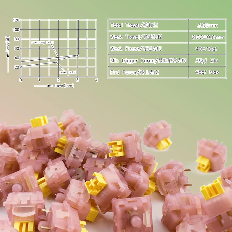 Outemu Silent Peach V3 Switch  - مراجعة Keyboard Lube Kit وسعره